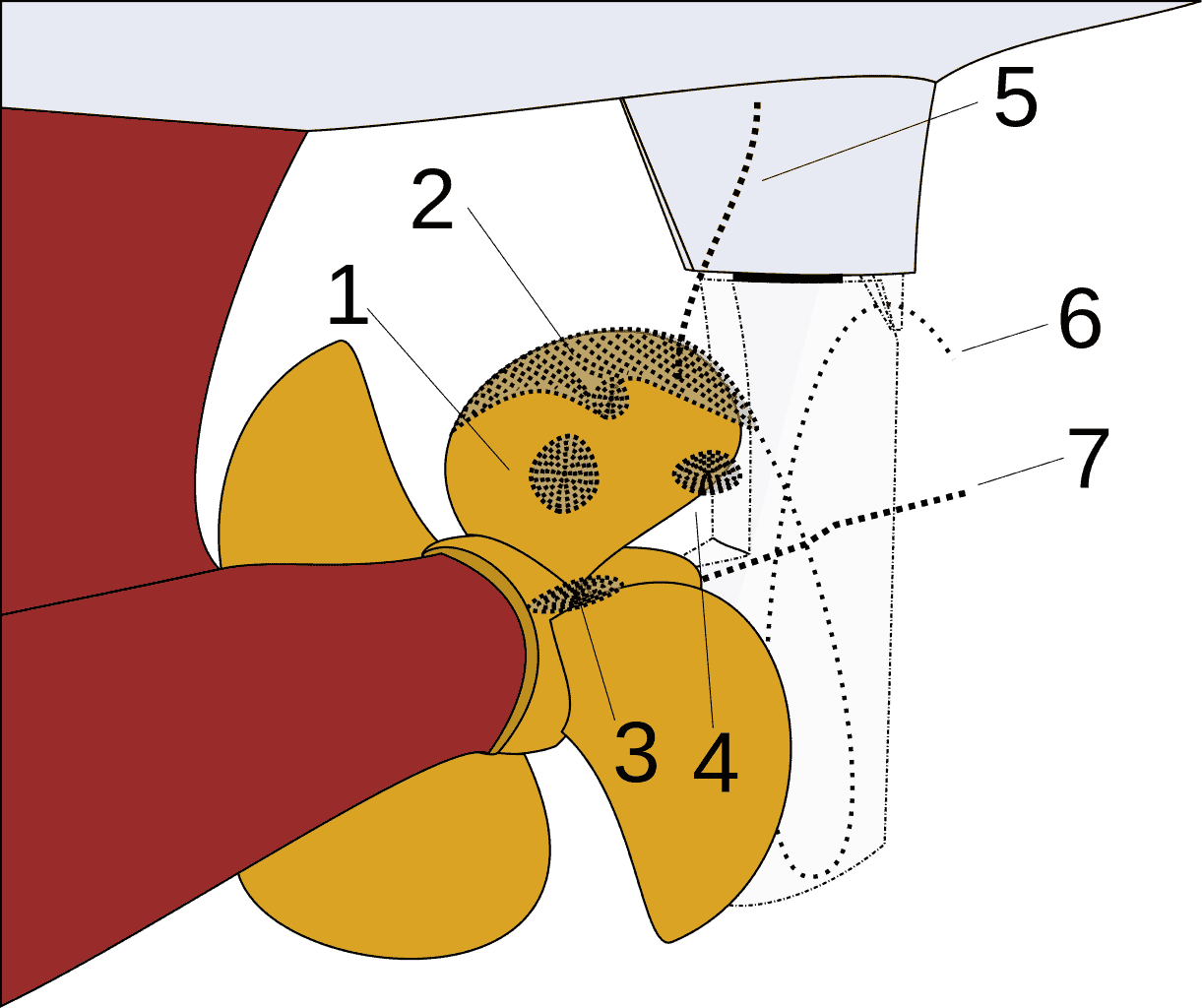 Bubbles Are Bad The Cause and Effects of Propeller Cavitation DMS